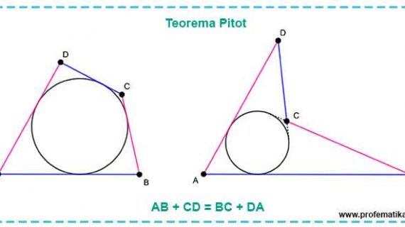Teorema Pitot dalam Garis Singgung Lingkaran